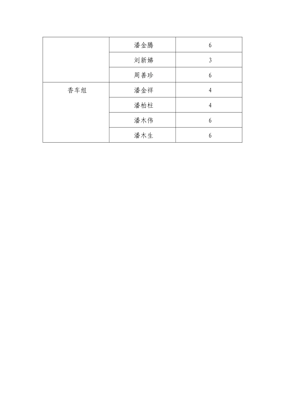 华南理工大学大学生体验农村生活_第2页