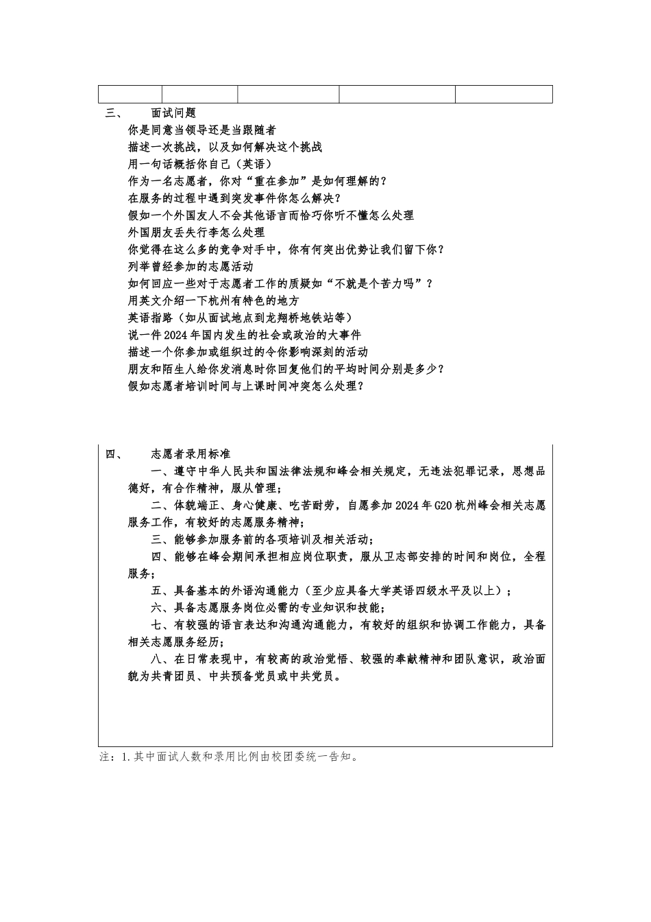 卓越学院G20面试安排_第2页