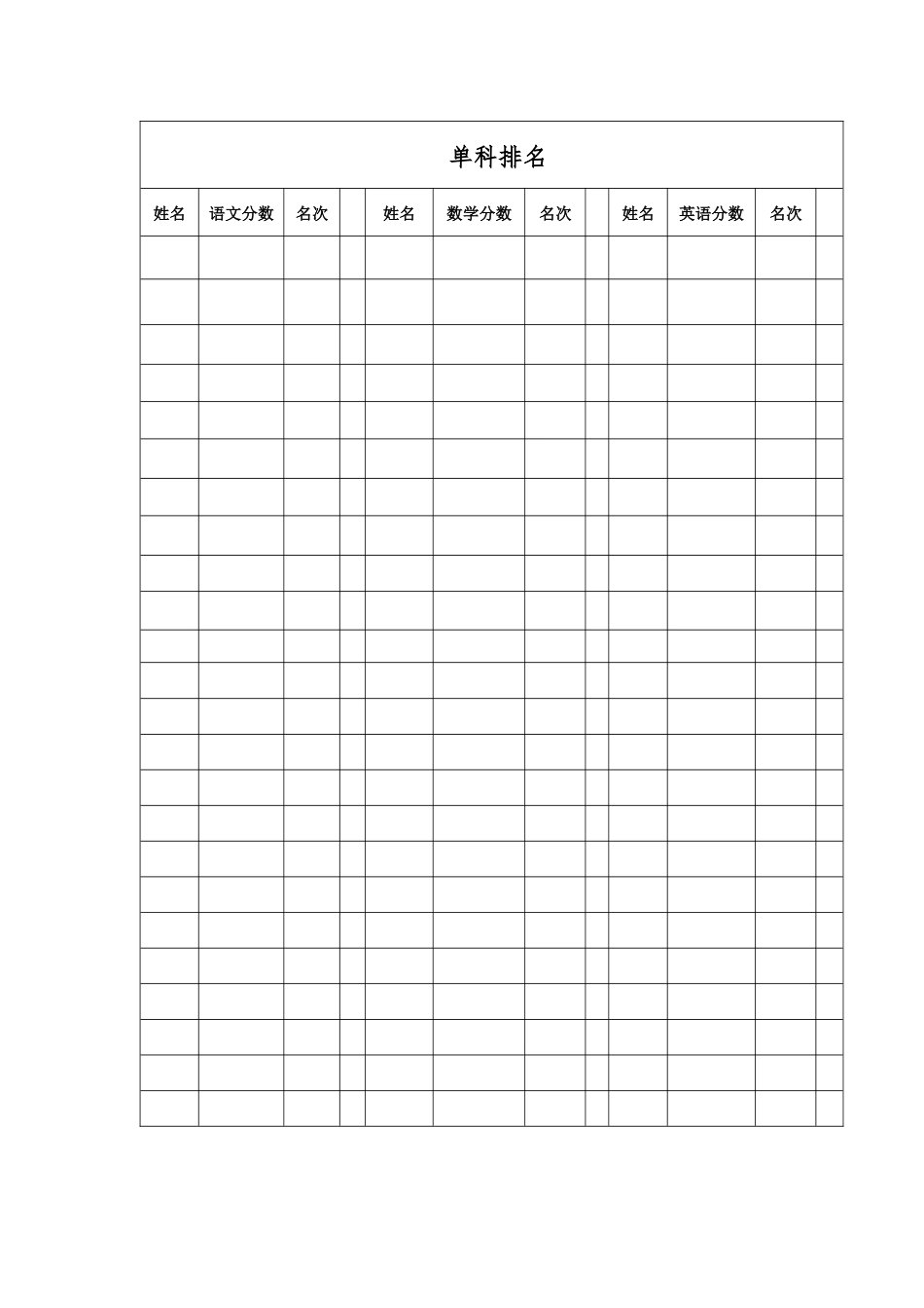 单科成绩排名表_第1页