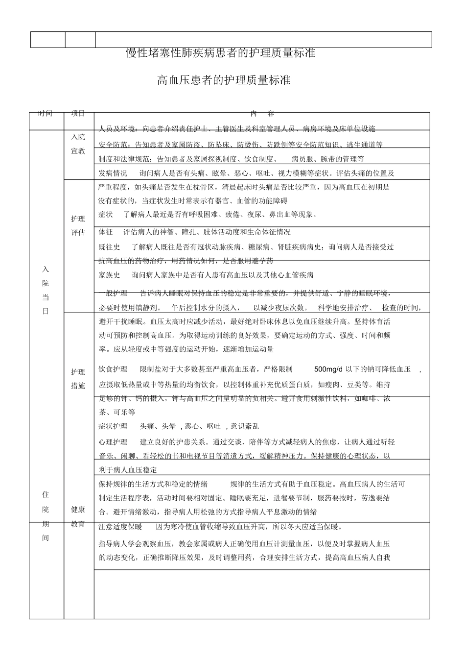 单病种护理质量标准_第2页