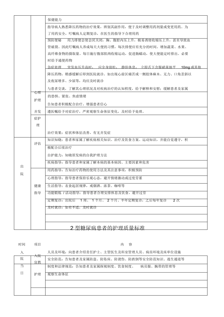 单病种护理质量标准_第3页
