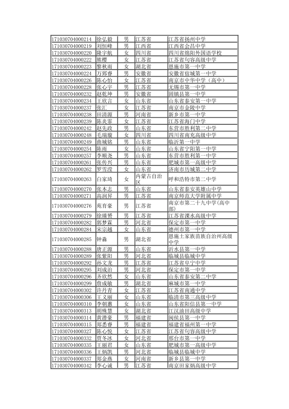南京农业大学2024年自主招生报名材料审核通过考生名单公示_第3页