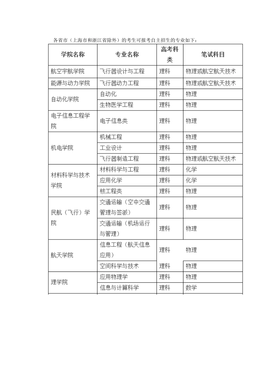 南京航空航天大学2024年自主招生简章_第3页