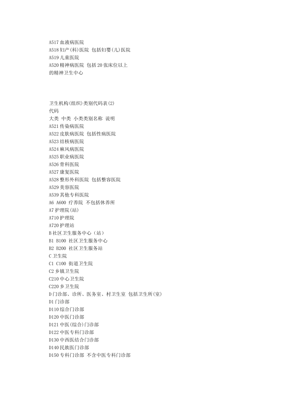 卫生机构分类与代码_第2页