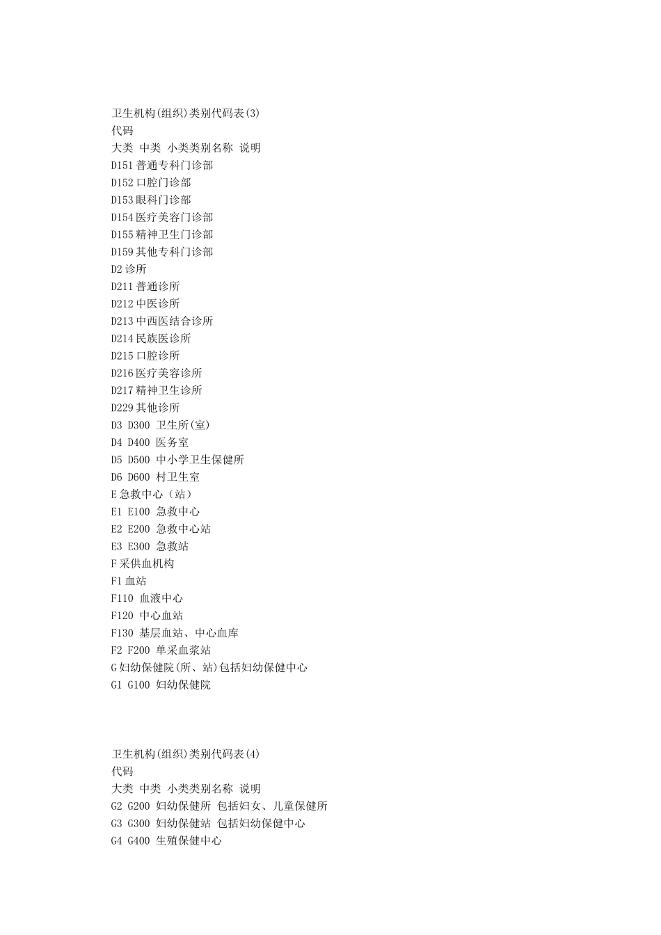卫生机构分类与代码_第3页