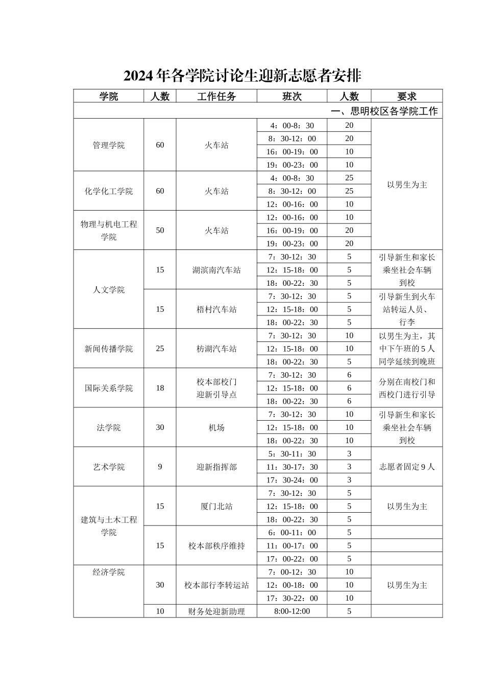 厦门大学2024年研究生迎新志愿者安排表_第2页