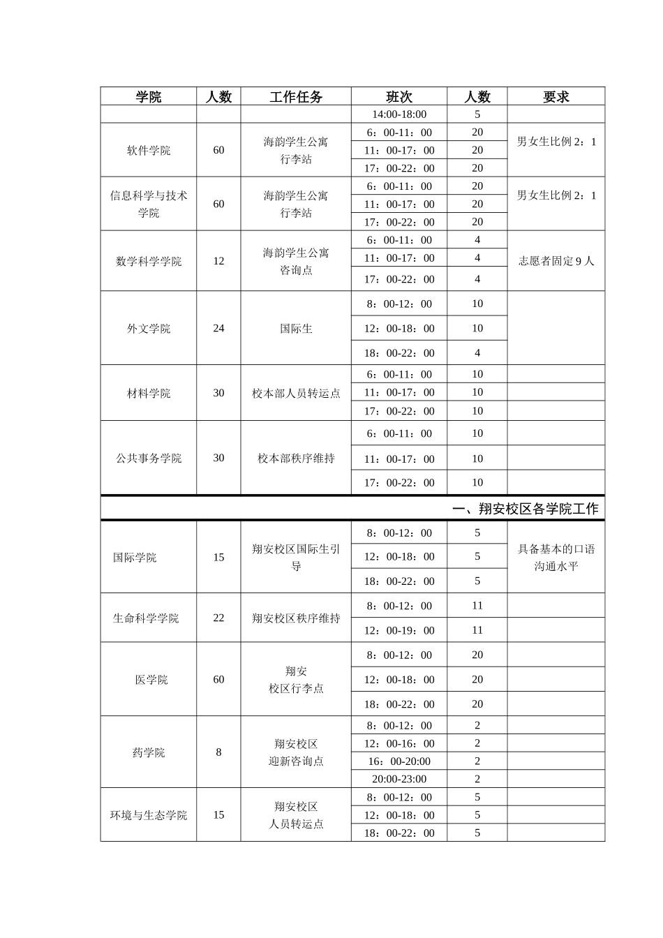 厦门大学2024年研究生迎新志愿者安排表_第3页