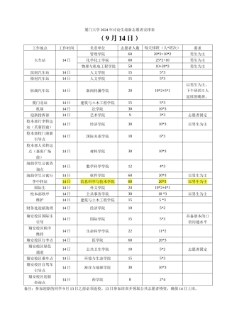 厦门大学2024年研究生迎新志愿者安排表