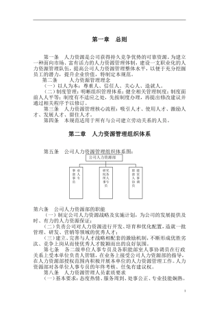 某公司人力资源管理基本规范