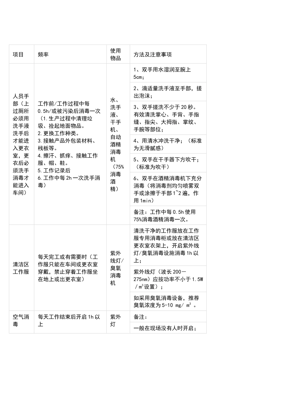 场所、设施、设备及工具清洁消毒计划_第1页
