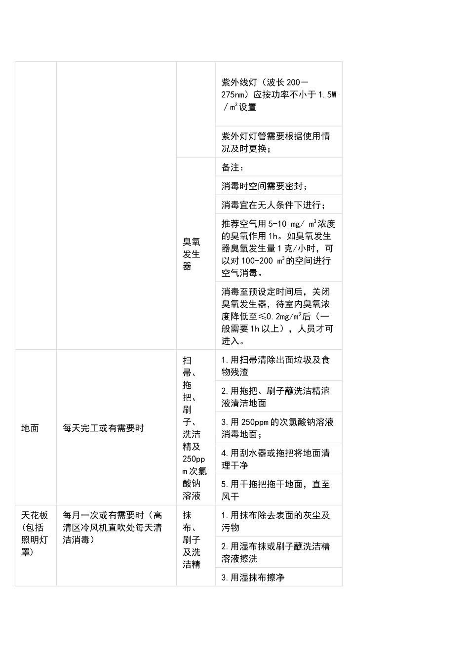 场所、设施、设备及工具清洁消毒计划_第2页