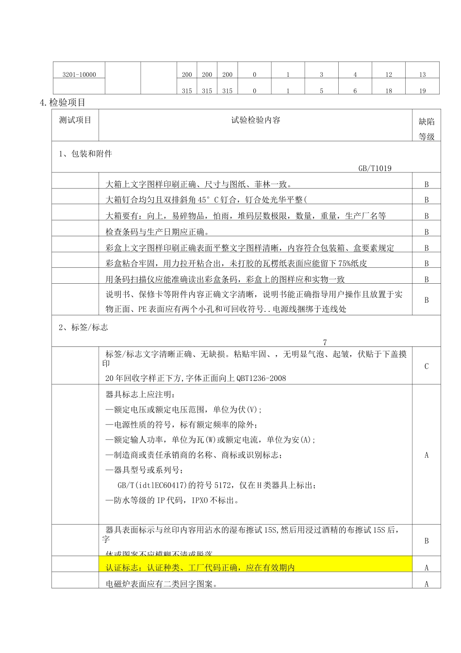 电磁炉检验标准_第3页