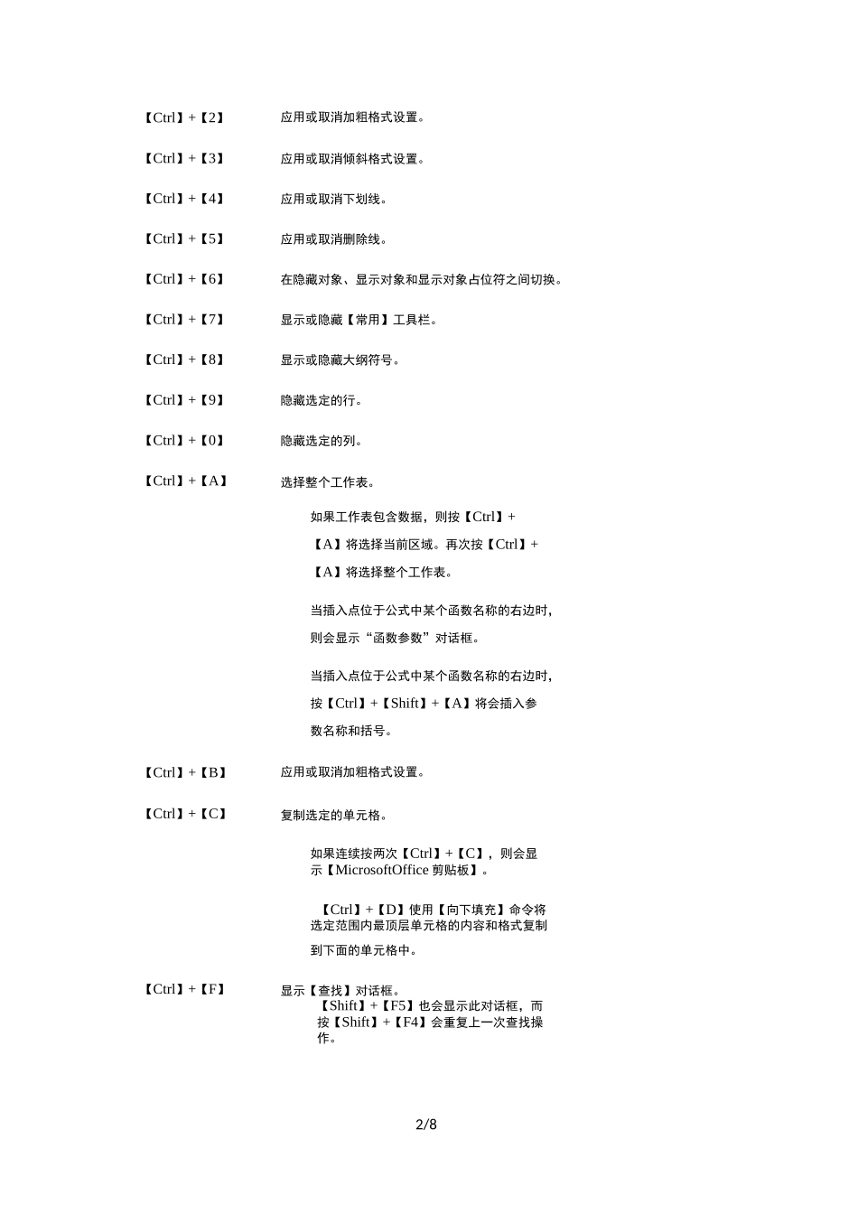 Excel快捷键一览表(超全)_第2页