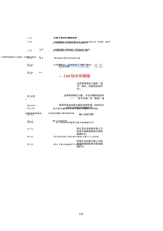 Excel快捷键一览表(超全)