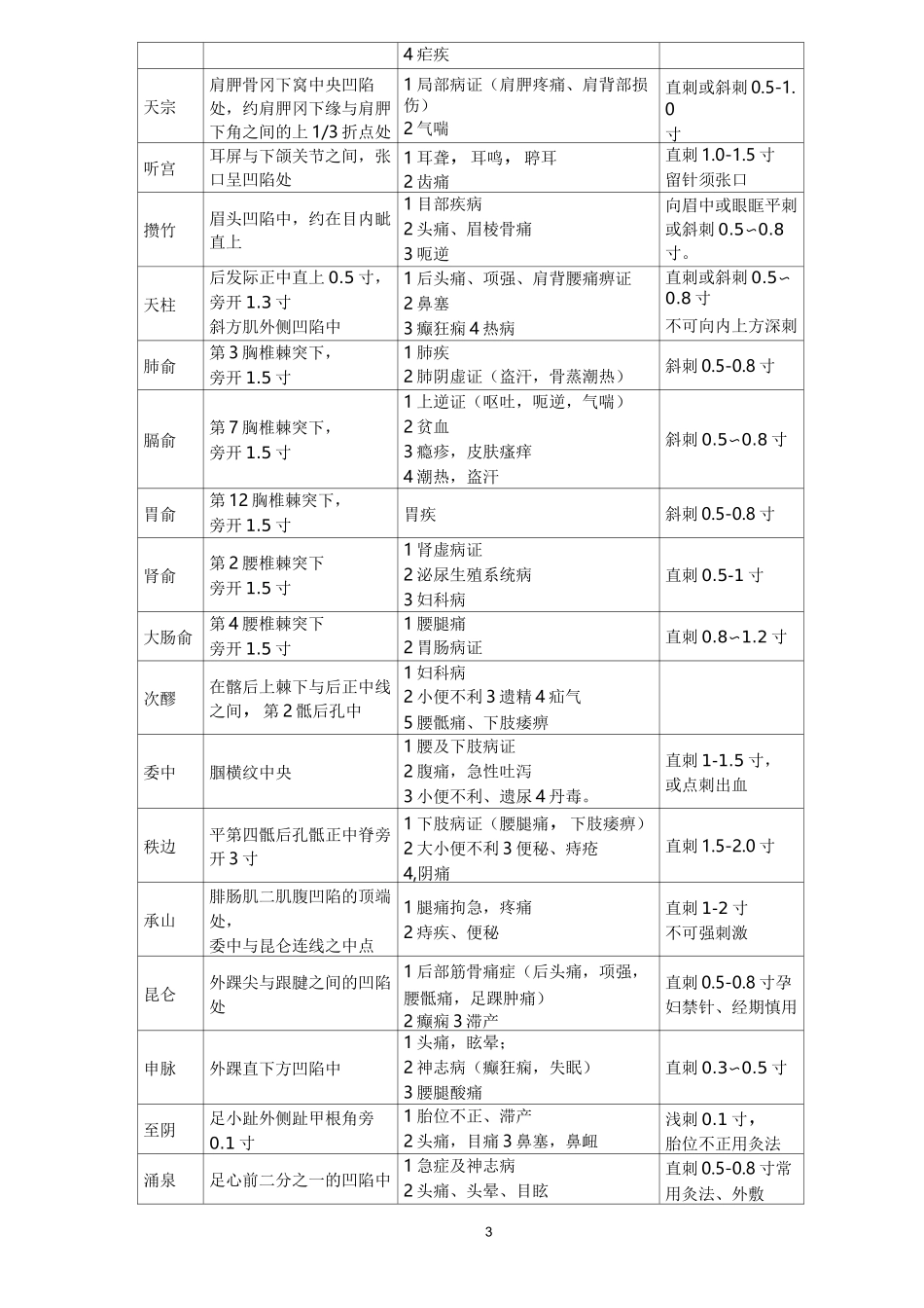 中医执业医师考试80个常用针灸穴位汇总表_第3页