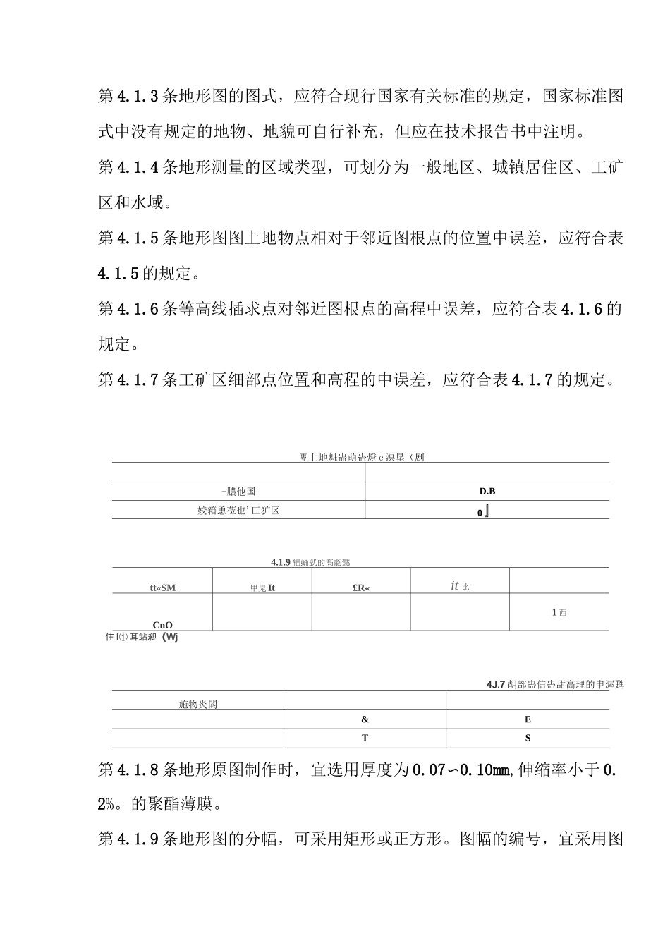 地形图测量规范汇总_第2页