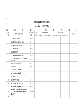 工程结算资料清单