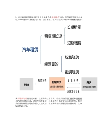 汽车融资租赁ABS及实操要点