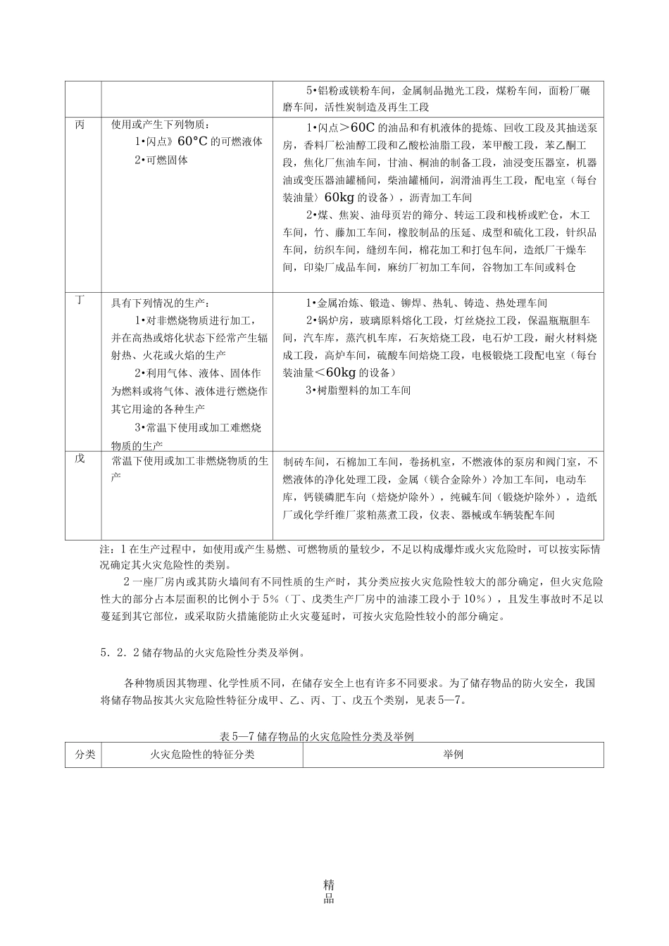 火灾危险性分类_第3页