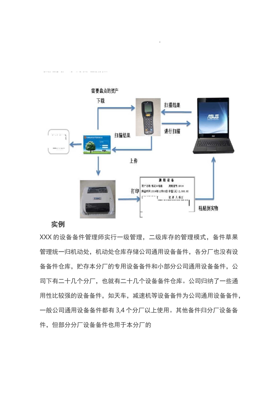 固定资产、设备及备件编码管理方法_第2页
