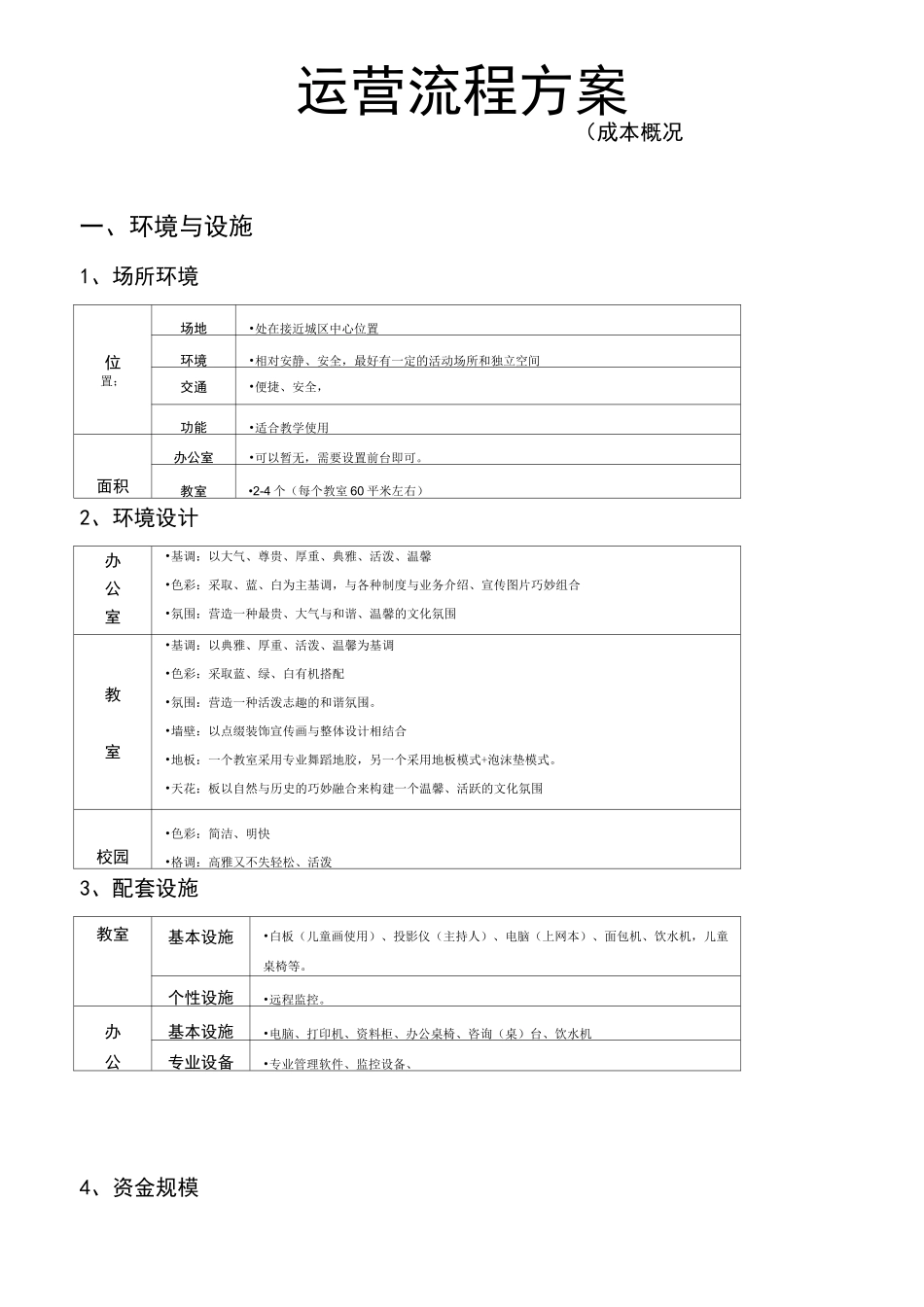 最新培训机构运营方案  成本核算(修订版)_第1页