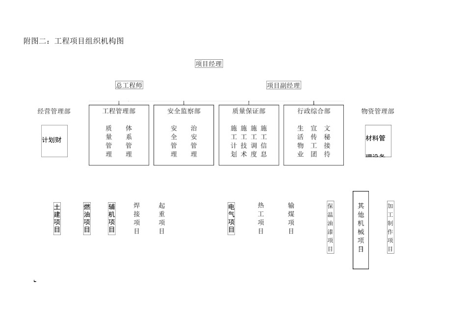 工程项目组织机构附图_第2页