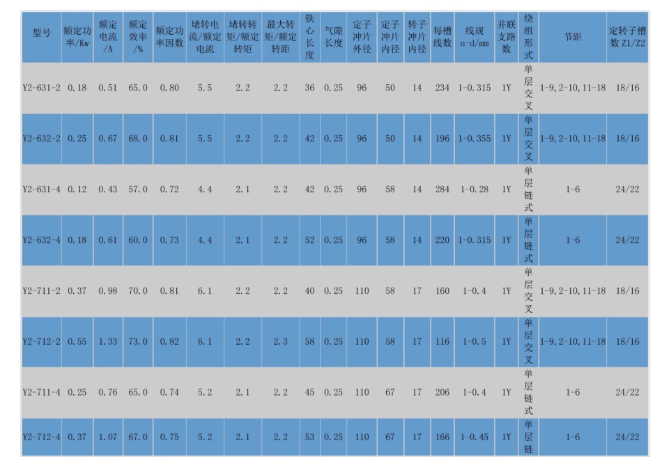 Y电动机绕组数据_第1页