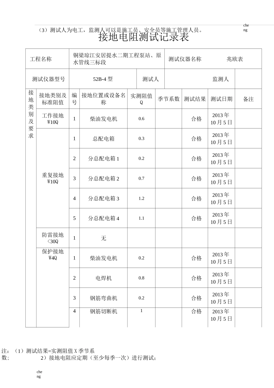 施工现场临时用电接地电阻测试作业记录表(范本)_第3页