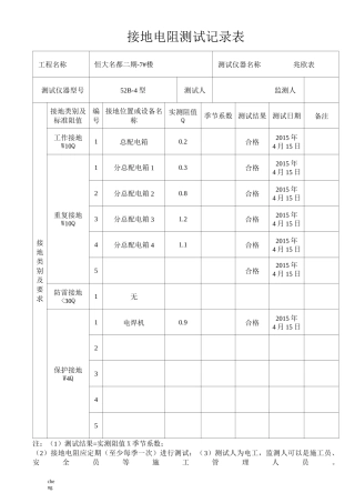 施工现场临时用电接地电阻测试作业记录表(范本)