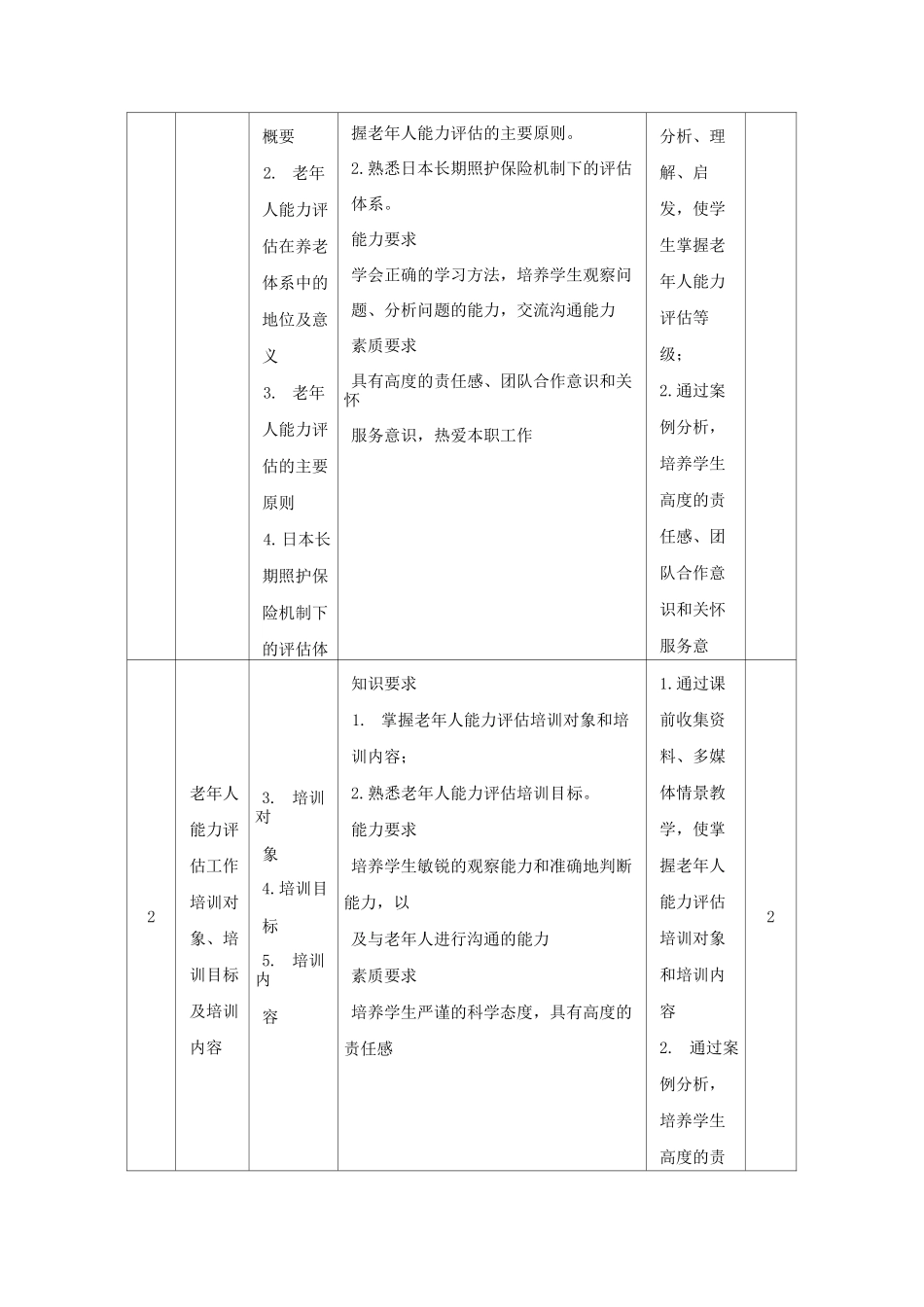 《老年人能力评估》课程标准_第3页