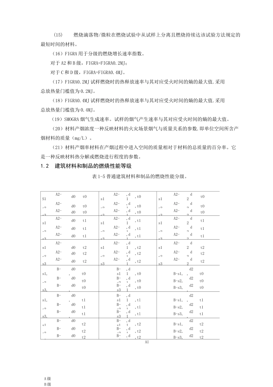 建筑防火材料的等级_第2页