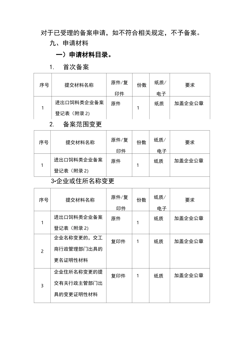 饲料进口企业备案服务指南_第3页