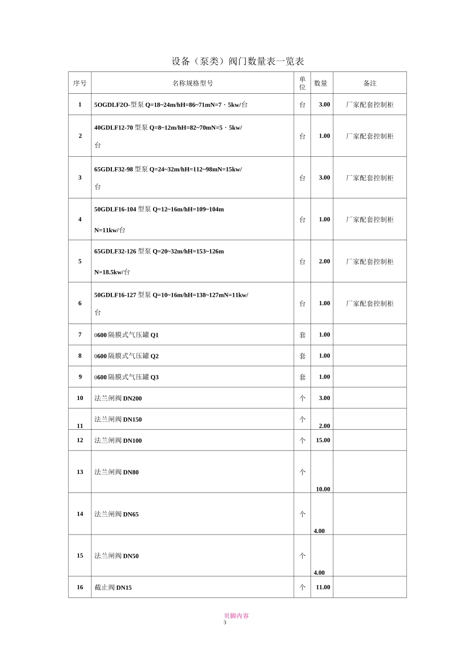 水泵房安装施工方案 - 副本_第3页