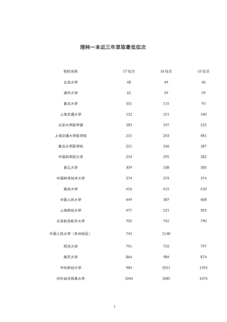 理科一本近三年录取最低位次
