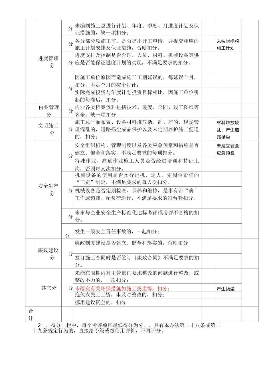 建设工程参建单位信用评价标准方案_第2页