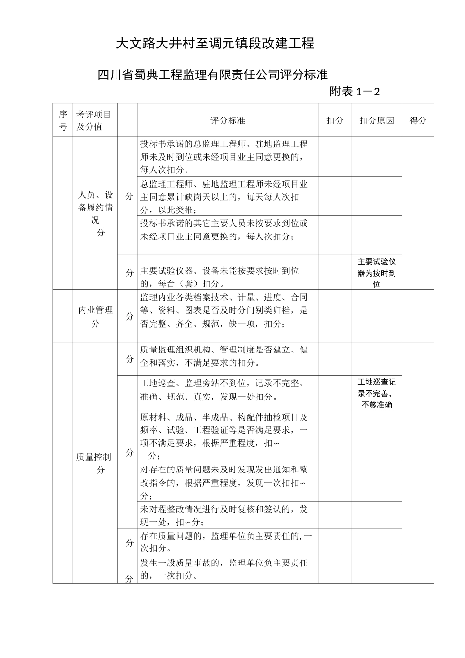建设工程参建单位信用评价标准方案_第3页