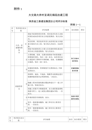 建设工程参建单位信用评价标准方案