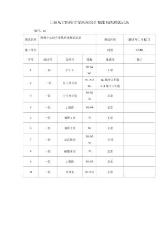 综合布线系统测试报告