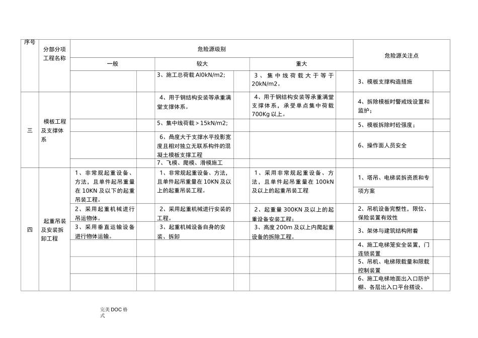 项目重大危险源辨识清单_第2页