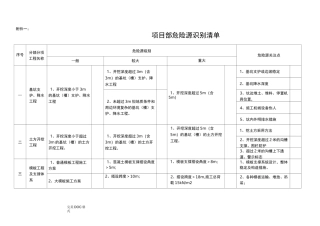 项目重大危险源辨识清单
