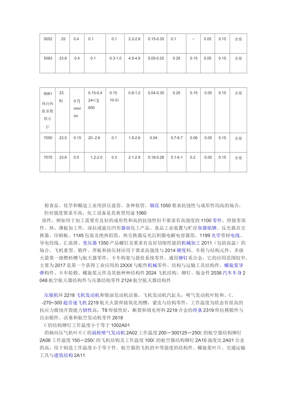 铝合金技术参数_第2页