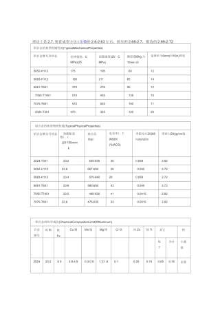 铝合金技术参数