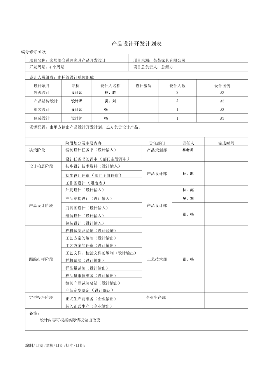 家具产品设计开发计划书_第3页