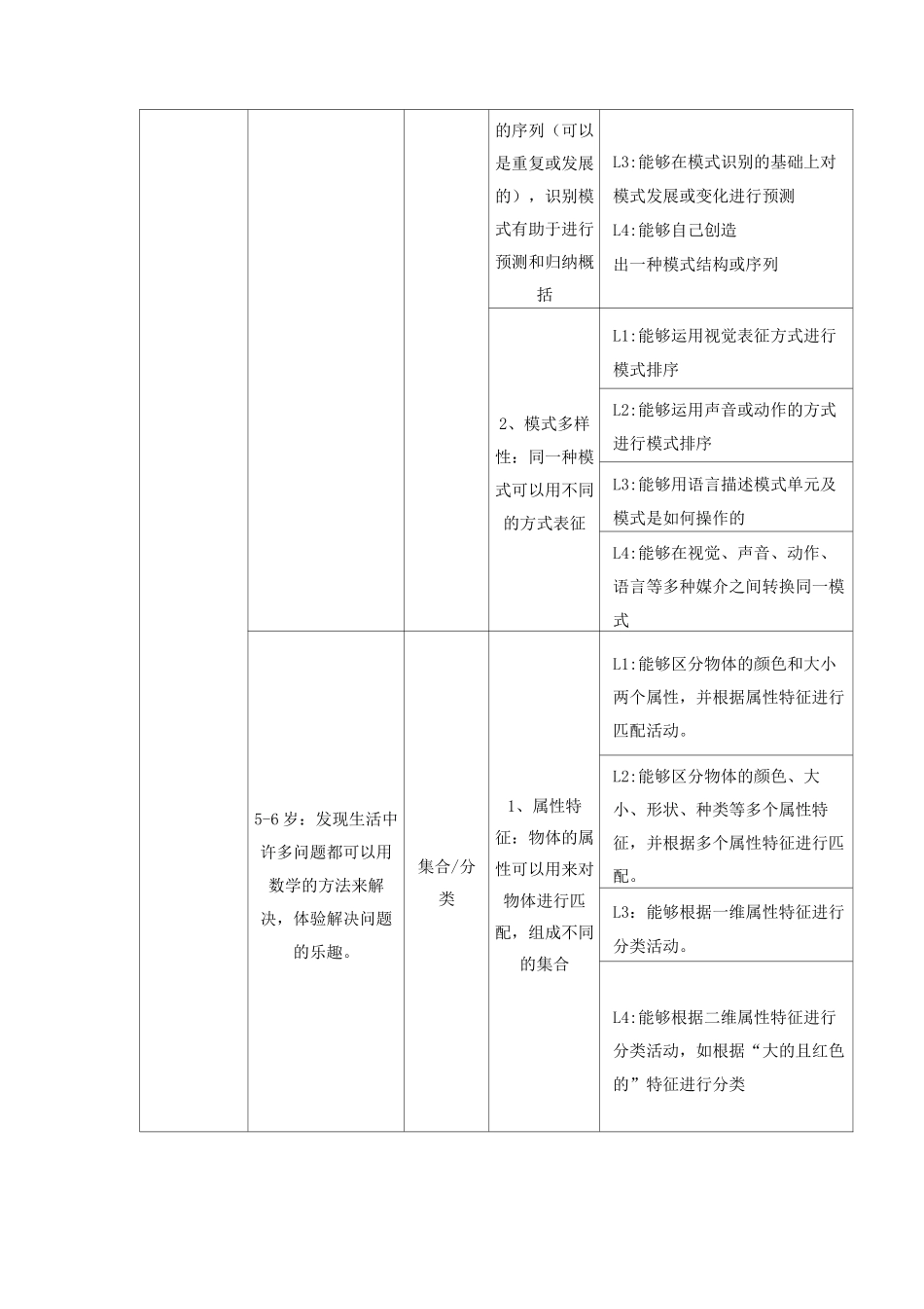 幼儿园幼儿教育数学领域核心经验_第2页