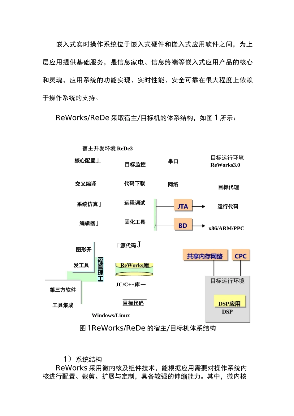 ReWorks嵌入式实时操作系统和ReDe嵌入式软件开发环境_第2页
