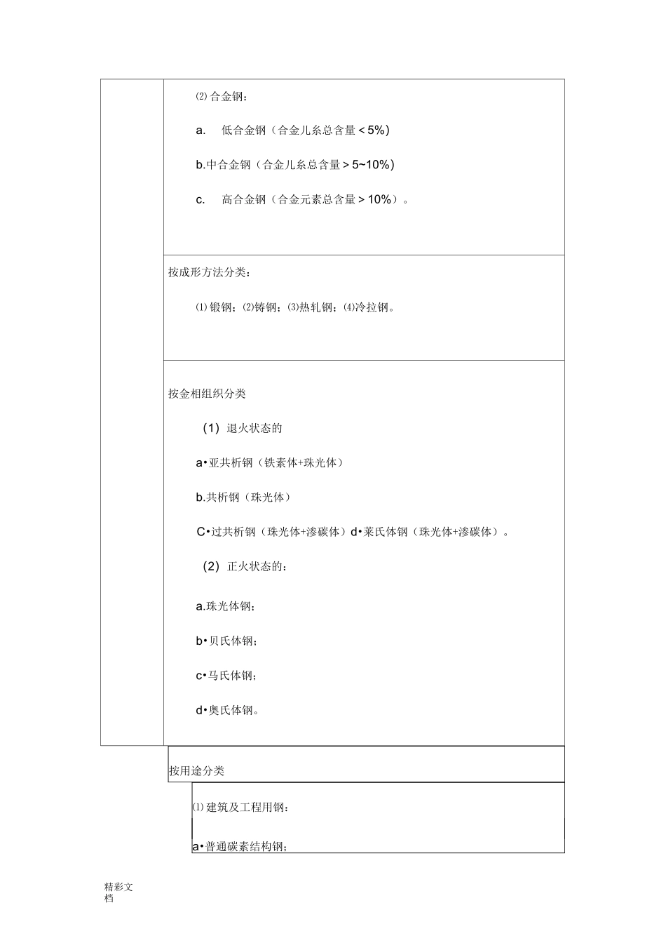钢材种类及分类_第2页