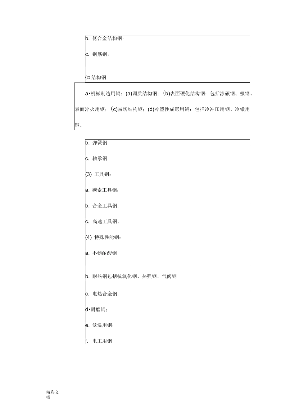 钢材种类及分类_第3页