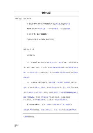 钢材种类及分类