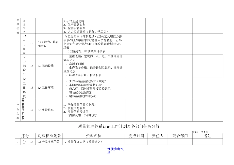 [实用参考]国军标体系认证工作计划任务分解_第3页