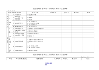 [实用参考]国军标体系认证工作计划任务分解